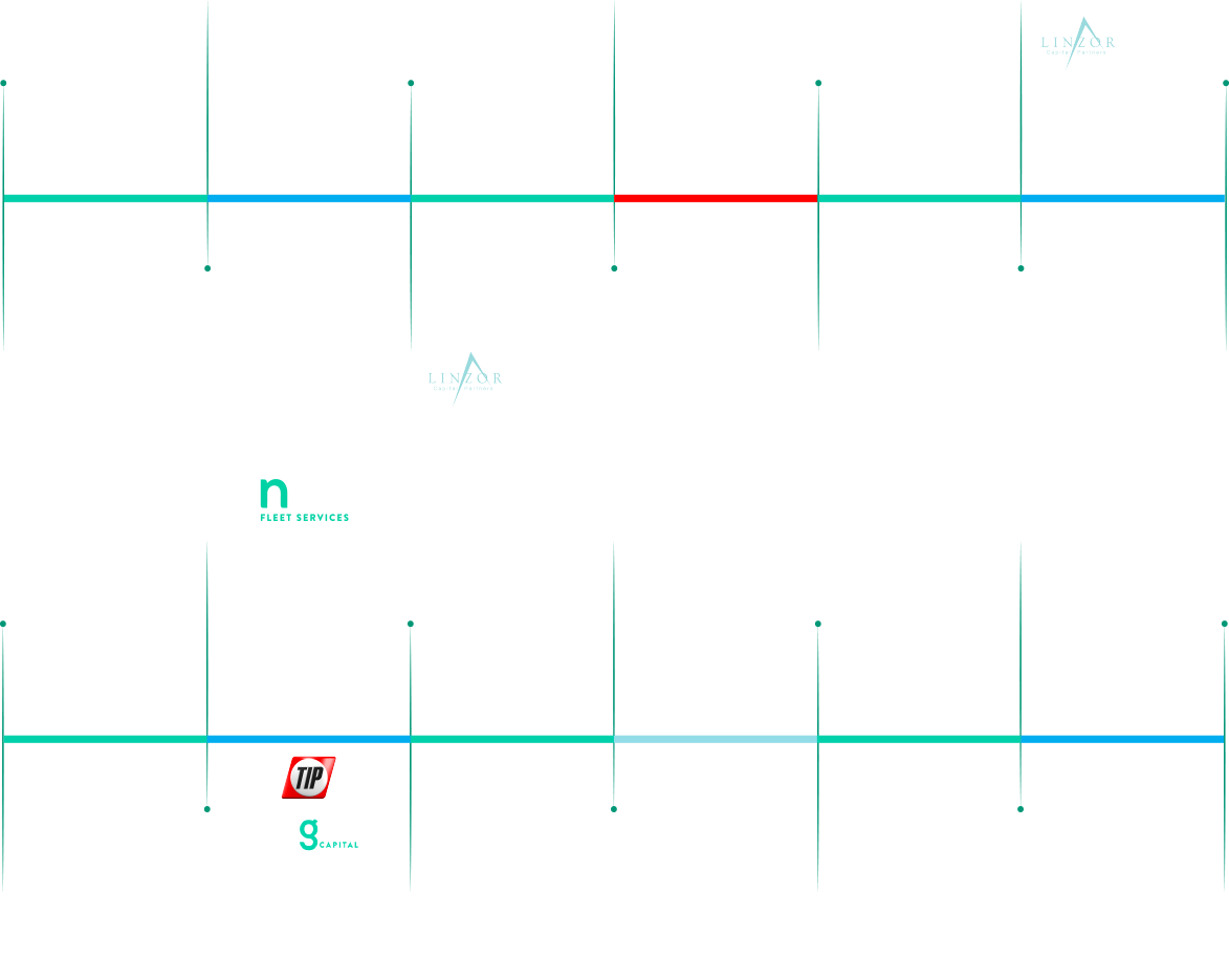 One Fleet Services nuestra historia