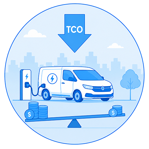 Comparativo entre el costo total de propiedad (TCO) de vehículos eléctricos y de combustión.